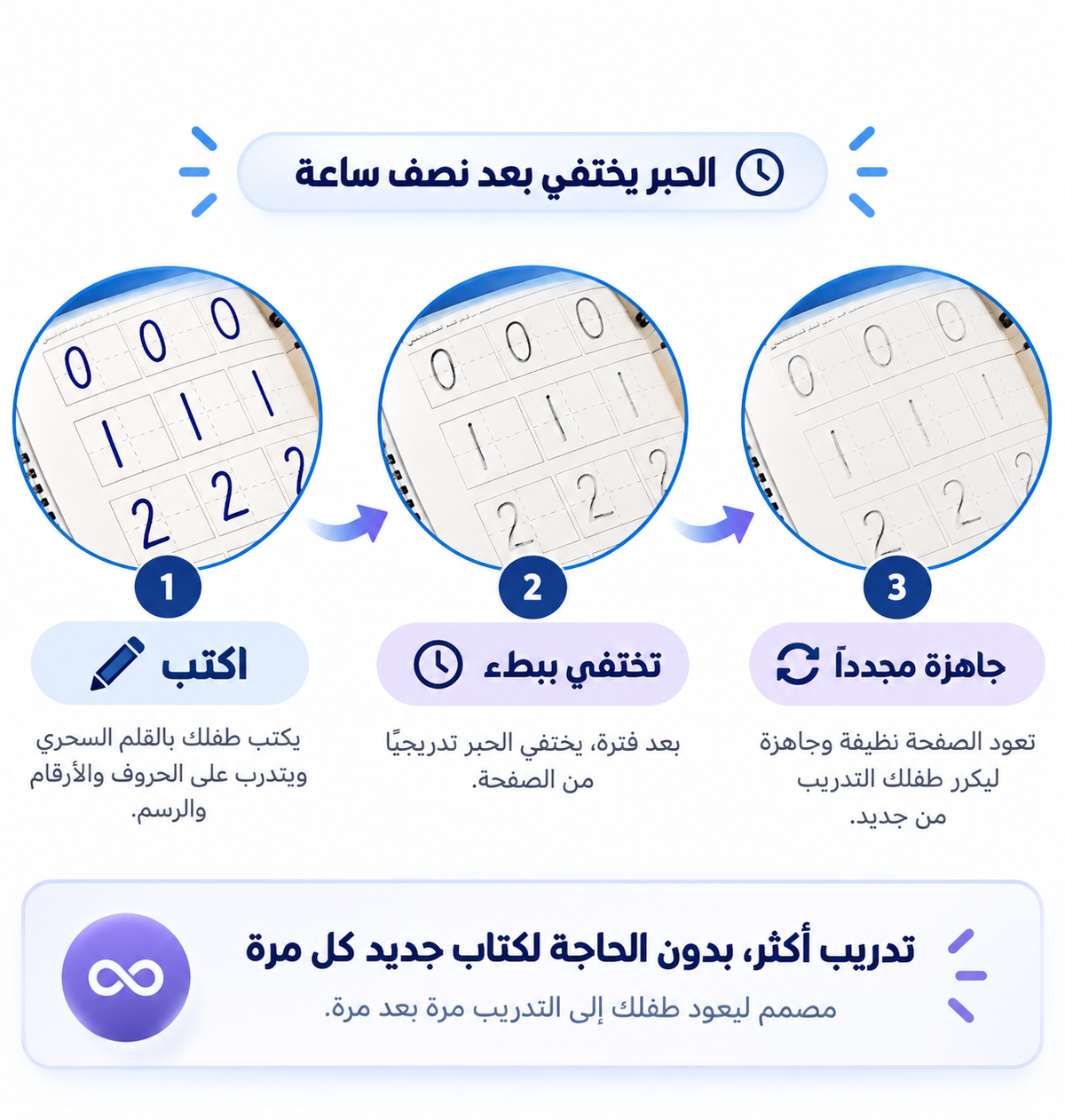 مجموعة الكتابة الذكية للأطفال اكتب، امسح وكرّر