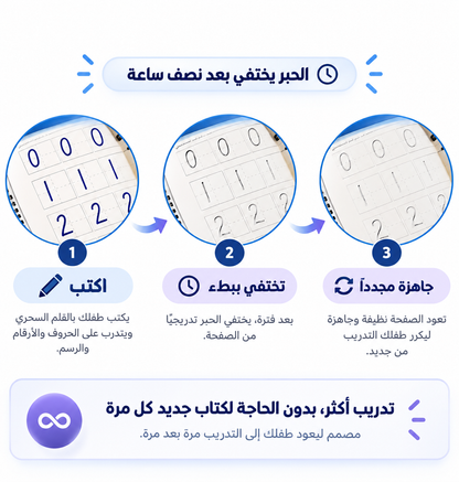 مجموعة الكتابة الذكية للأطفال اكتب، امسح وكرّر
